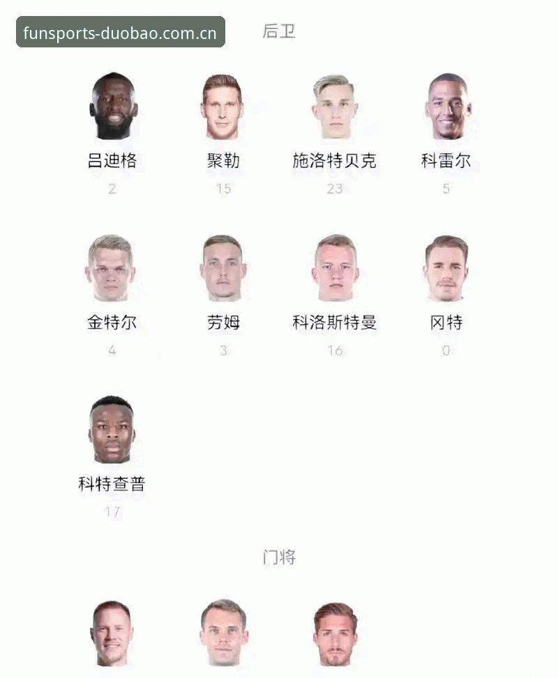 德国队世界杯大名单详解：诺伊尔回归创纪录，18岁新星入围